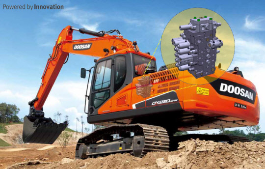 두산인프라코어는 굴착기용 메인컨트롤밸브 'DCV300'(원 안 이미지)이 한국기계기술단체총연합회가 주관하는 '올해의 10대 기계기술'에 뽑혔다고 6일 밝혔다. <두산인프라코어 제공>